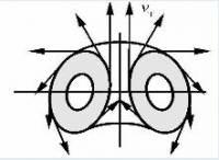Вращение вокруг центральной кольцевой линии тора 