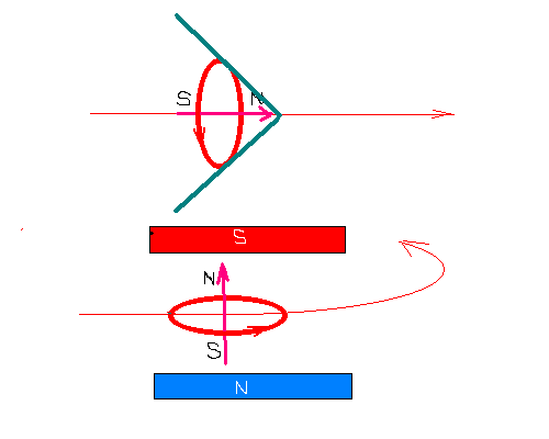Электрон - кольцо движущееся плоскостью...