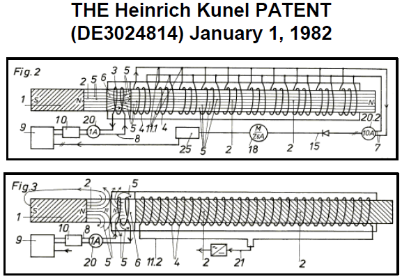 Генератор Кунела