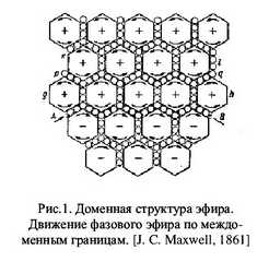 Maxwell 1861