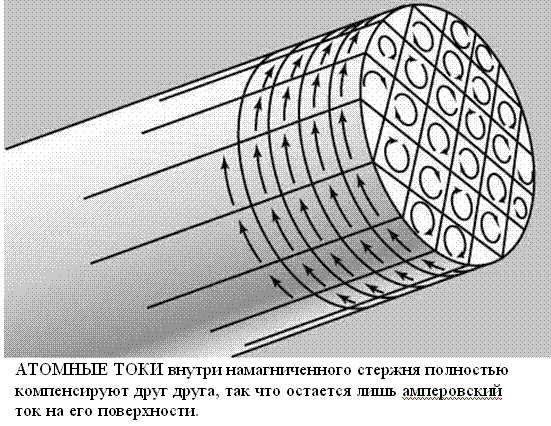 магнит