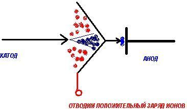 Разрядник