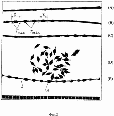 результаты действия "закона термодеформационной индукции"