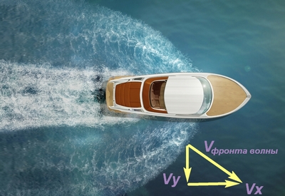 Буруны фронта волны