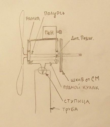 Это только первый эскиз