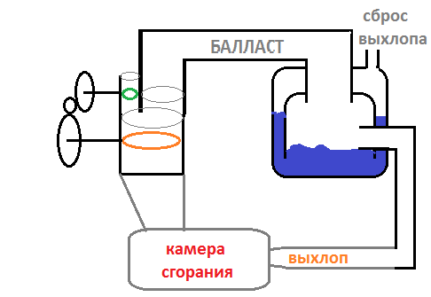 Балласт-01