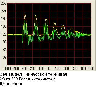 Сток-исток и минусовой терминал