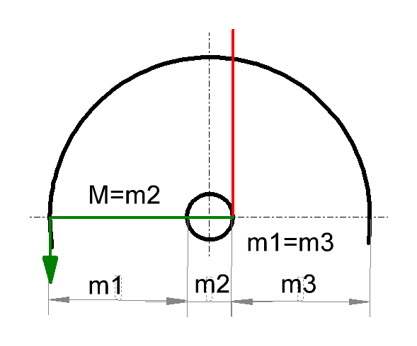 Момент на оси. 