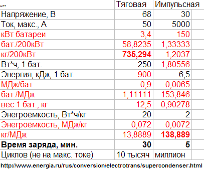 energia.ru 