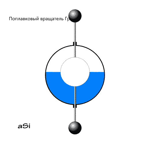 Браво, Гравио!!!