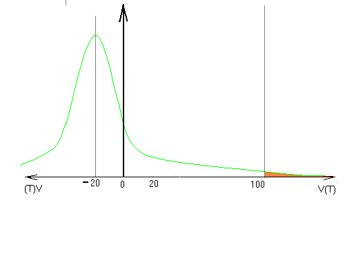 Рисунок 4(масштаб сохранил, красные-испаряемая-сдуваемая часть)