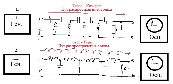 Задержки сигнала схема