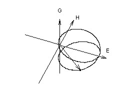 Симметричное 3-х мерное вращение вектора электромагнито-гравитационной индукции.