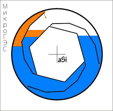 МикроГЭС Гравио (?)