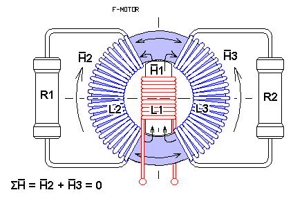 Двухфазная Ф-машина