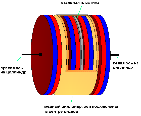 Последовательный униполярник со съемом тока с осей