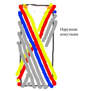 Вид сверху (внешняя коммутация)