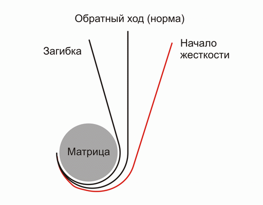 Кронштейн