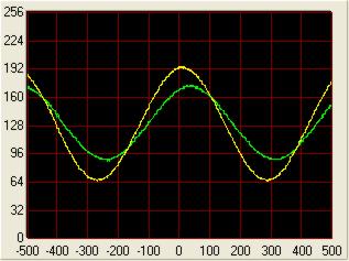 Почти резонанс