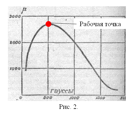 Характеристика Мю