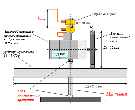 Врашение диска электродвигателем