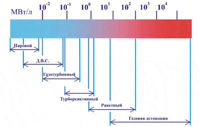 Относительные мощности