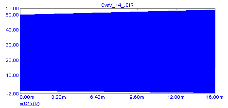 модель амплитуда в которой колебания со временем нарастают