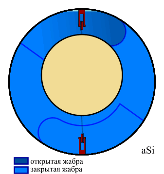 свободный поплавок