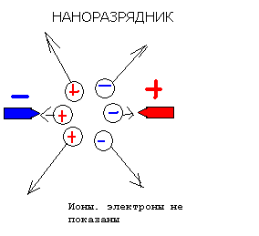 наноразрядник