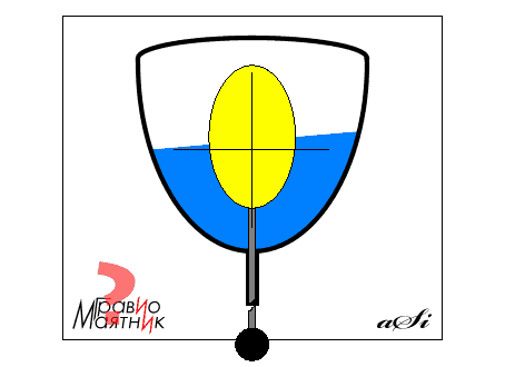 Фигура 21. Маятник Гравио - полуэллипс.