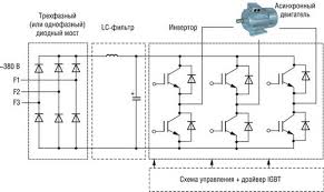 Структурная схема частотника