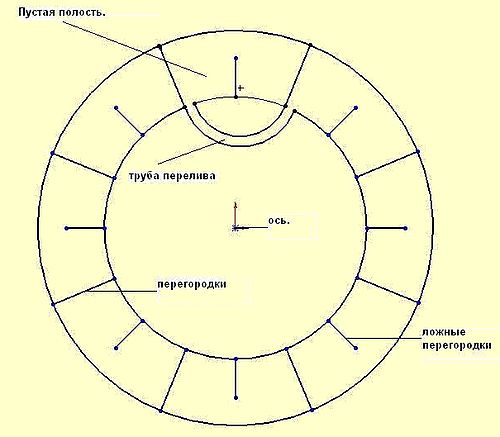 а затем присматриваться сюда..