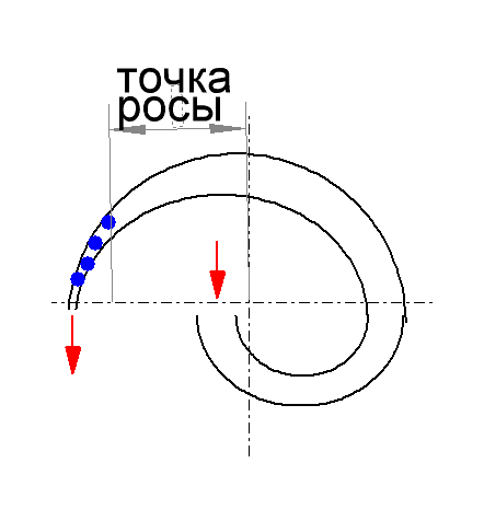 селёдка