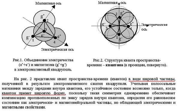 Квантон пространства