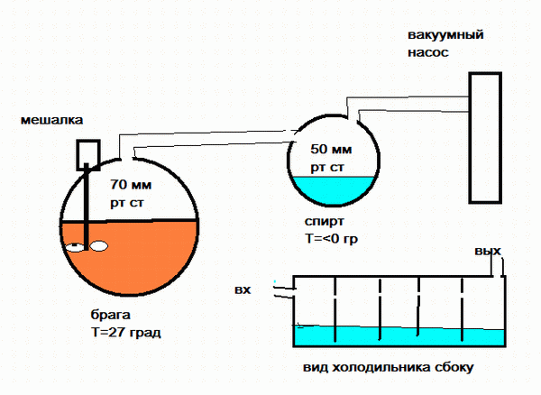 СуперВенгероДедовский самогонный аппарат.