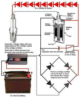 буржуйское ноу-хау