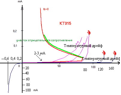 Вот график того что было. Поверх твоего. 