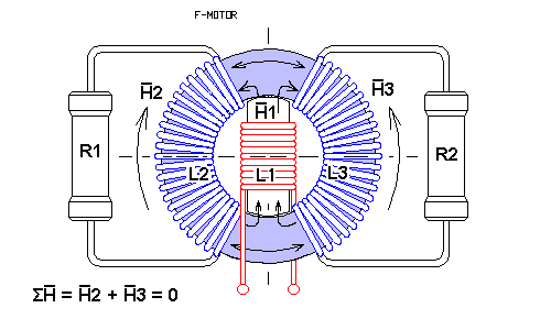 F-generator