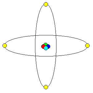 pole
