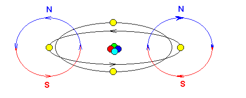 pole