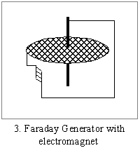 farad.gif (2816 bytes)
