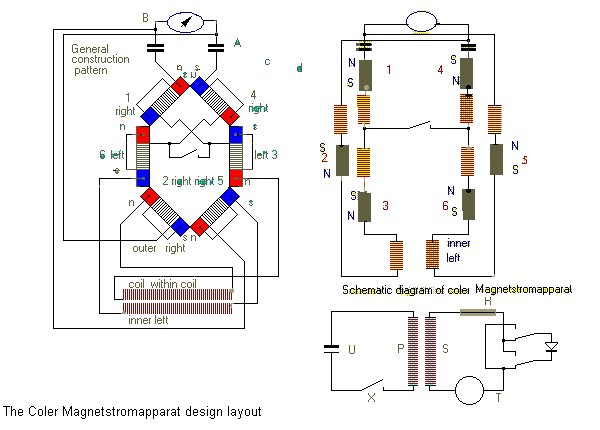 Coler magnet circuit
