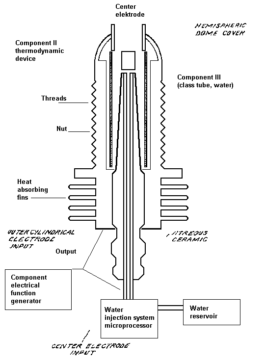 Method and apparatus for splitting water molecules