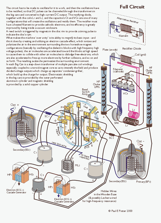 Full Circuit