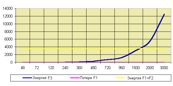 График