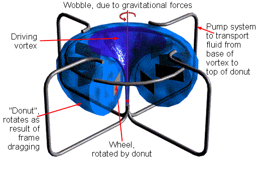 Basics of the whirlpower system.