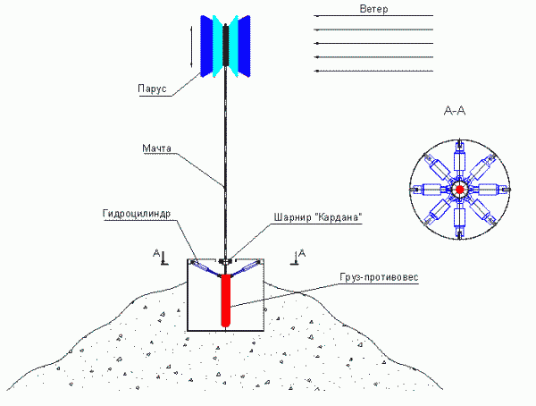 ris7